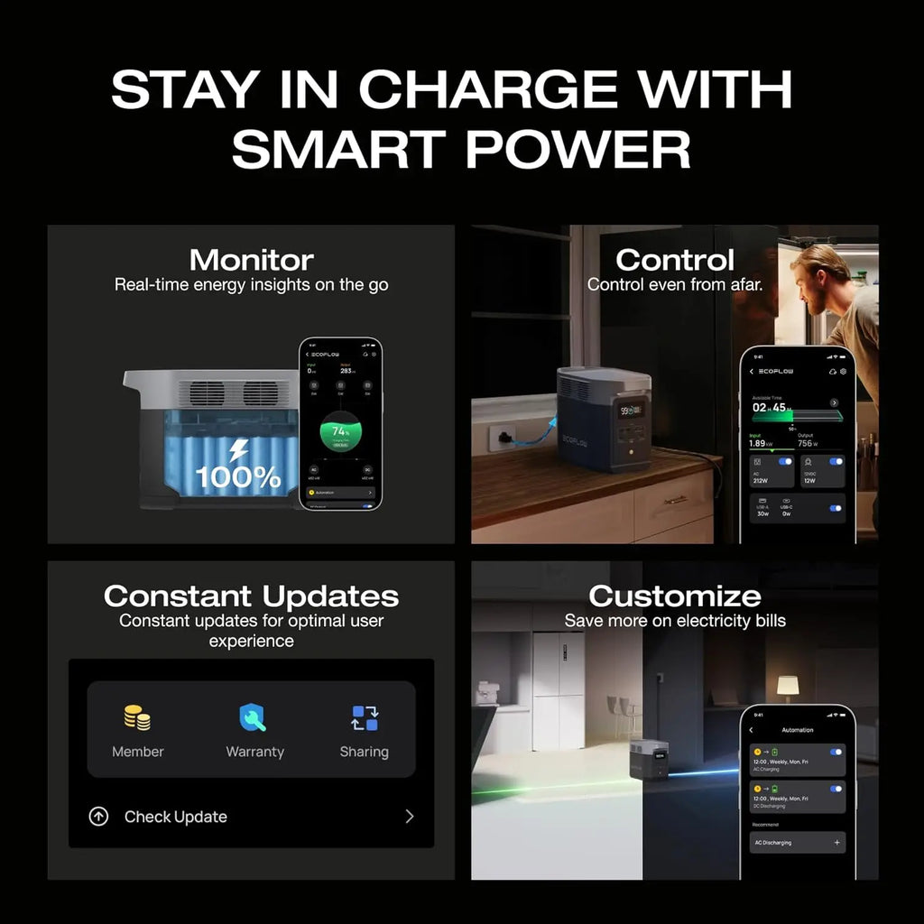 Portable Solar Generator & Home Backup Power Station – 1800W