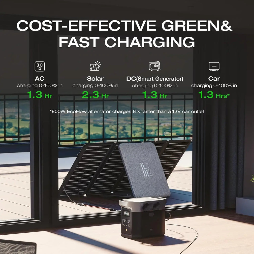 Portable Solar Generator & Home Backup Power Station – 1800W